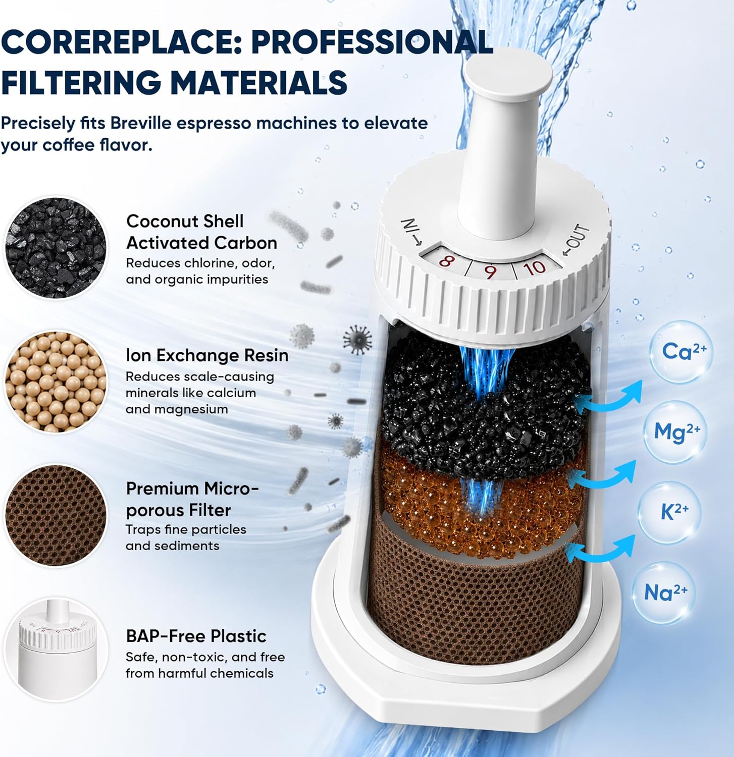 Replacement Water Filter for B - огляд і ціна Breville Espresso Barista Touch