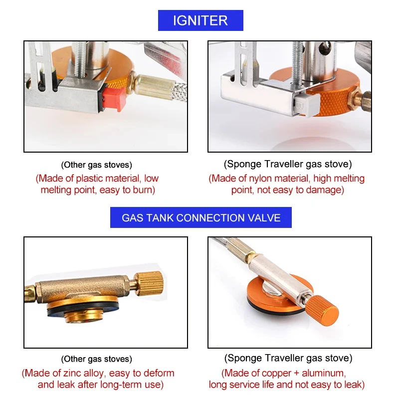 Camping Gas Stove Portable Fol - огляд і ціна Kitchen Appliances Gas Stove