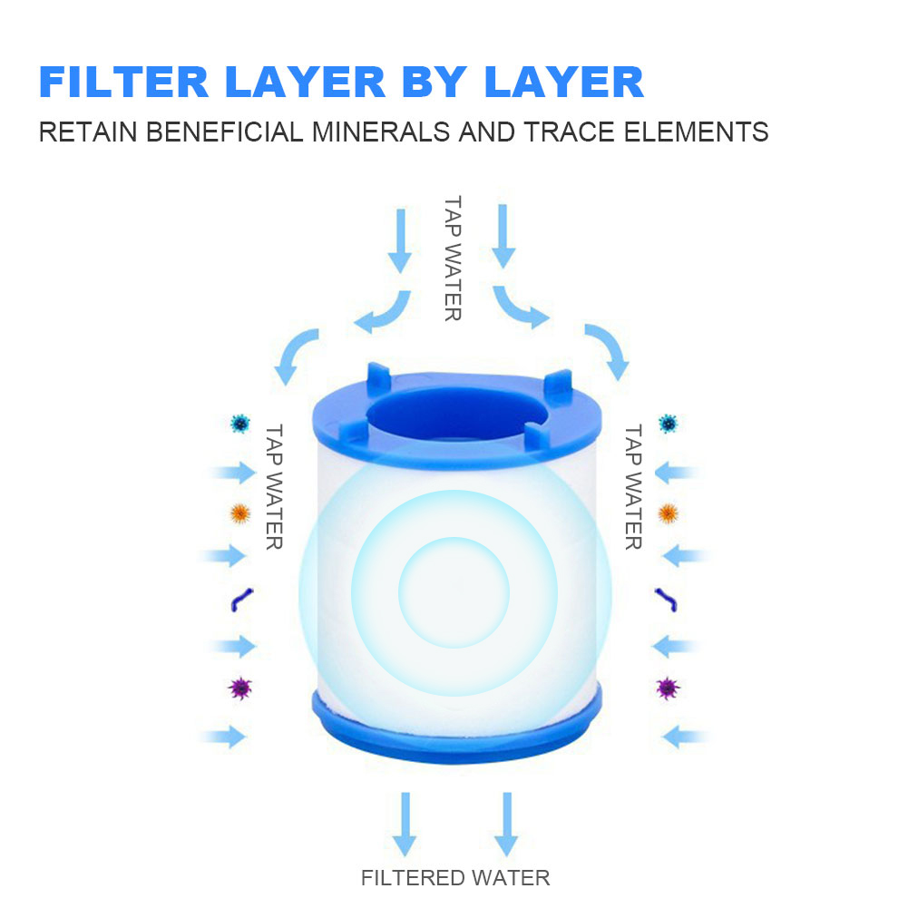 Faucet Water Filter for Kitche - огляд і ціна Kitchen Appliances And Utensils